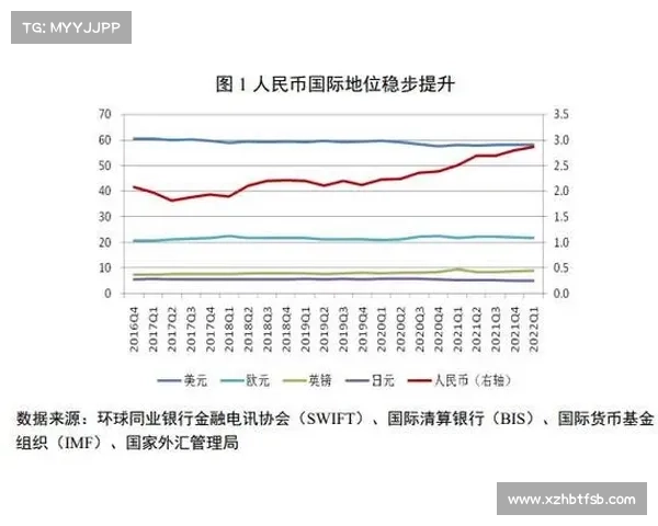 人民币原材料来源对中国经济结构调整与发展影响的综合分析