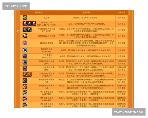 揭开DNF金色迷雾袖珍罐的十大神秘秘密你绝对不知道的内幕真相 揭开DNF金色迷雾袖珍罐的十大神秘秘密你绝对不知道的内幕真相